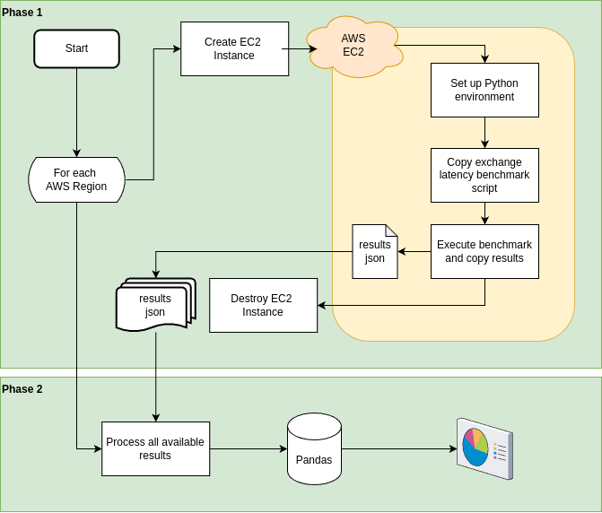 Script logic flow diagram