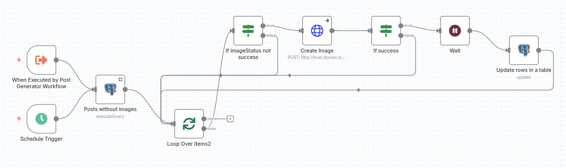 n8n-image-generation workflow
