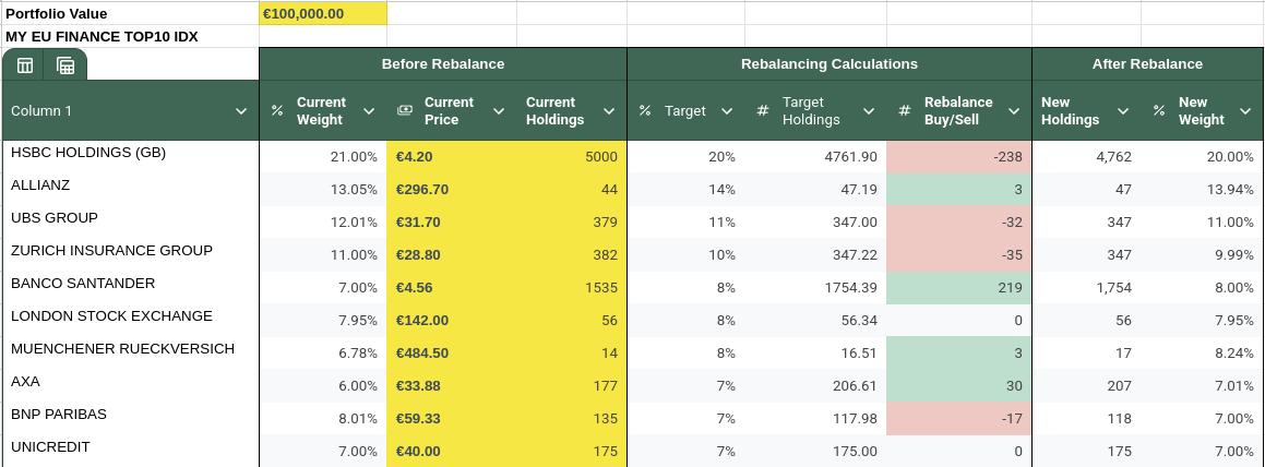 Example of how rebalancing works