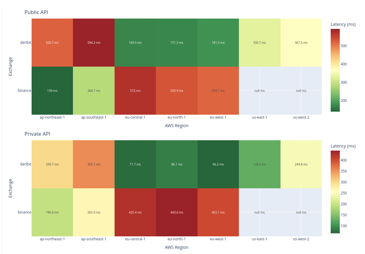 Generated HTML Report