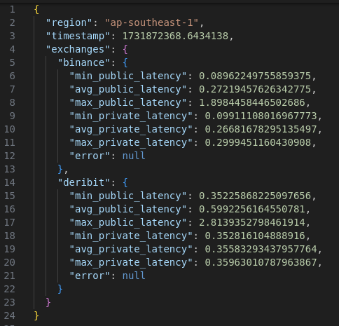 Example of exchange-latency-results file