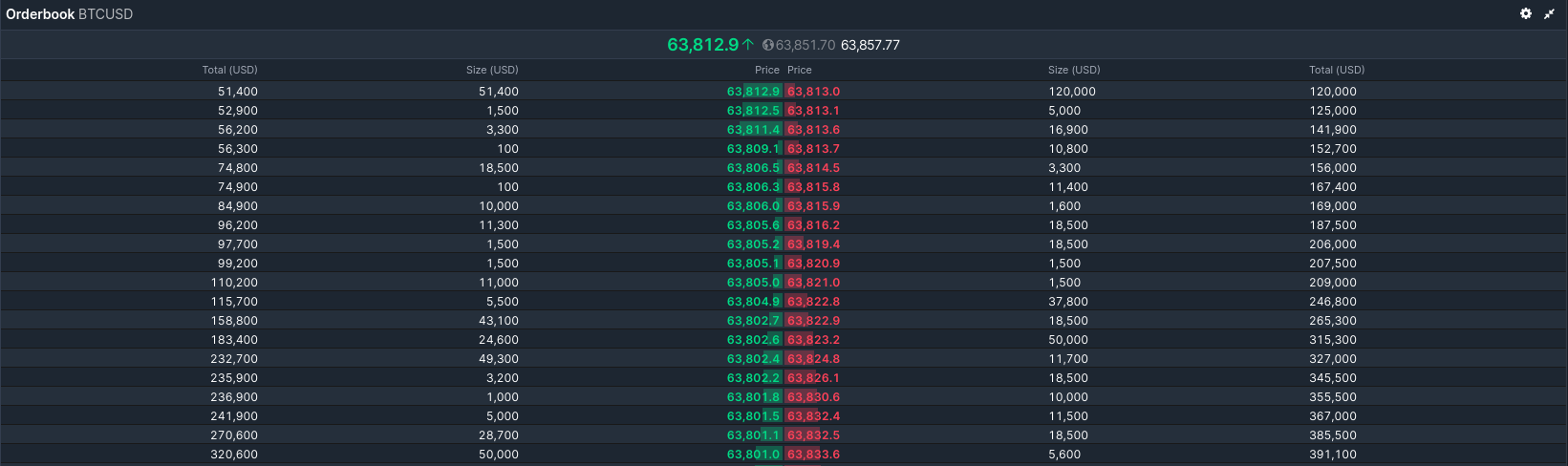 Order Book L2